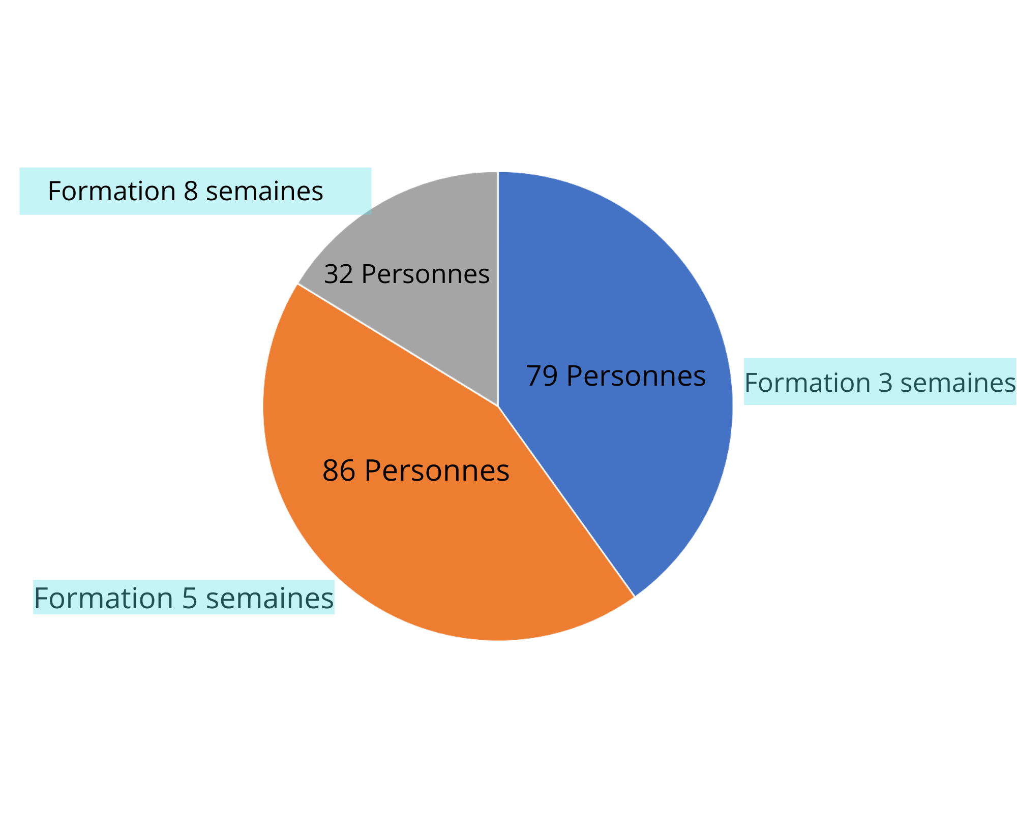 3 semaines (1)